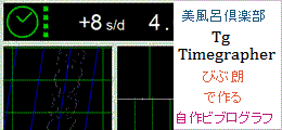 Wolfman's Timegrapher